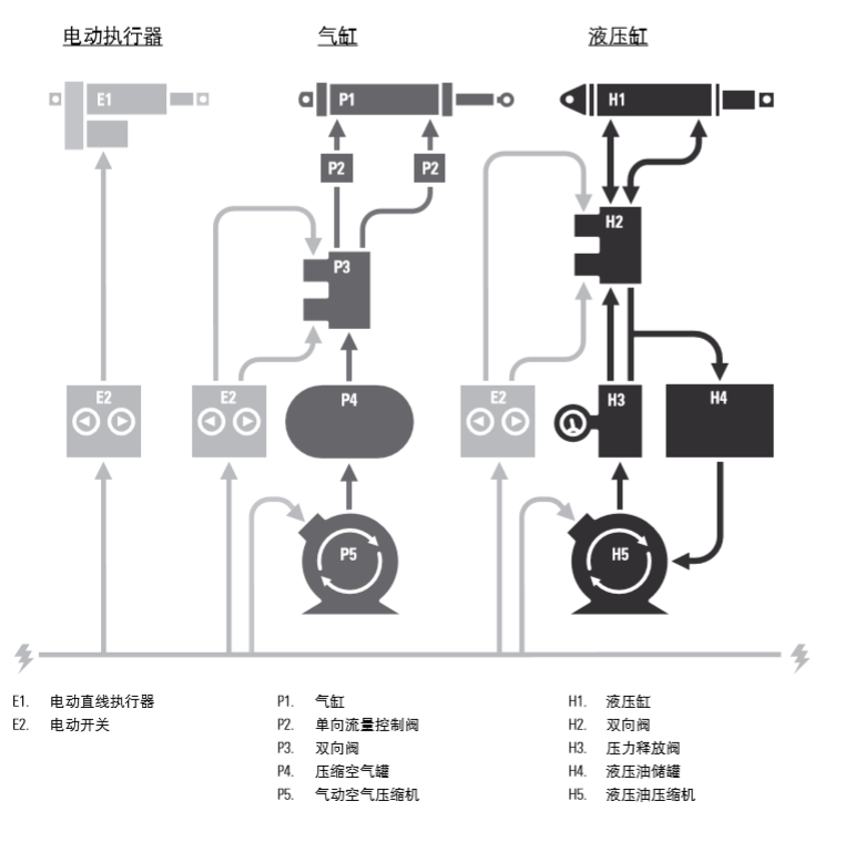 如何選擇電動推桿